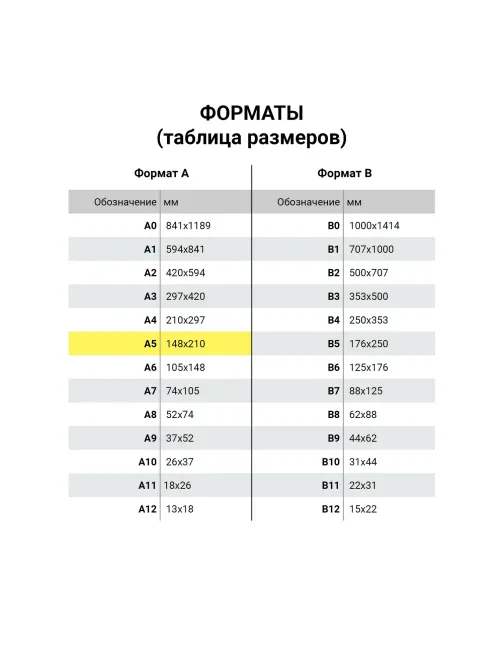 Бланк медицинский рецептурный СТАРОГО ОБРАЗЦА, форма 148-1/у-88, А5, 135х195 мм, СКЛЕЙКА, 100 штук, офсет, STAFF, 130274
