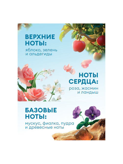 Кондиционер-ополаскиватель для белья 5 л GRASS 