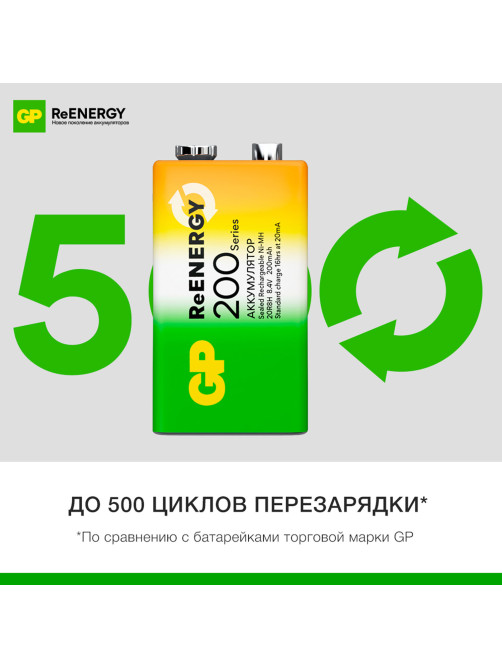 Батарейка аккумуляторная GP ReEnergy Ni-Mh 1 шт., 