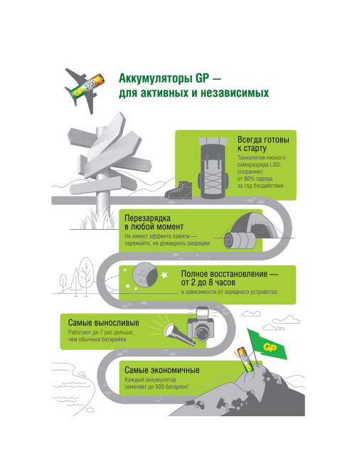 Батарейки аккумуляторные GP ReEnergy Ni-Mh мизинчиковые КОМПЛЕКТ 10 шт., ААА (HR03), 950 mAh, 100AAAHCRGY, 100AAAHC-CRB10