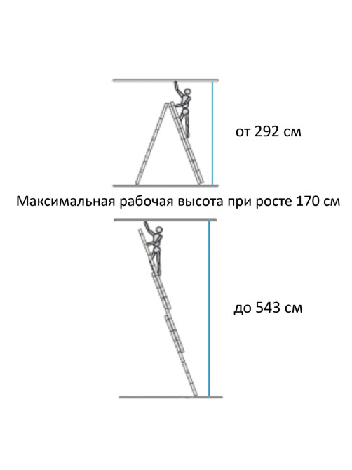 Лестница-трансформер 3-х секционная 3х7 ступеней, высота 4,5 м (3 секции по 1,9 м), нагрузка 150 кг, алюминий, НОВАЯ ВЫСОТА, 1230307
