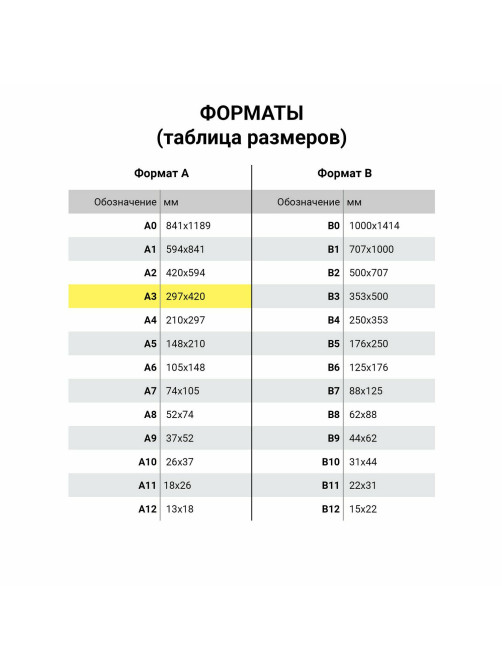 Папка для черчения БОЛЬШАЯ А3, 297х420мм, 20 л., 160 г/м2, без рамки, BRAUBERG, 125234
