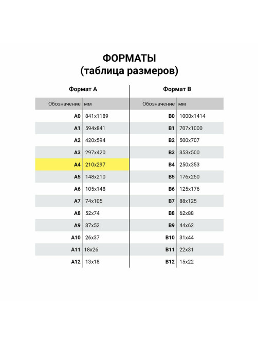 Папка для черчения А4, 210х297 мм, 10 л., 160 г/м2, без рамки, BRAUBERG, 121510