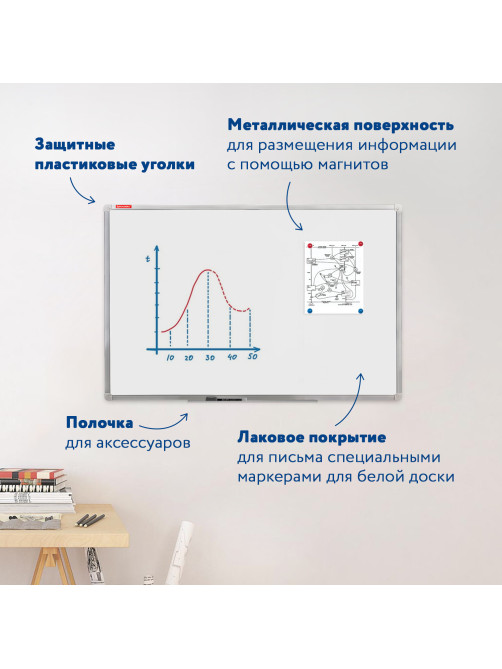 Доска магнитно-маркерная (80х100 см), алюминиевая рамка, ГАРАНТИЯ 10 ЛЕТ, РОССИЯ, BRAUBERG Стандарт, 236896