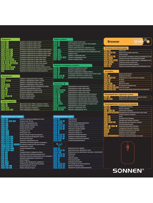 Коврик для мыши и клавиатуры с полезными комбинациями большой SONNEN 
