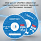 Диск DVD+R (плюс) CROMEX (КРОМЕКС), 4,7 Gb, 16x, Bulk (термоусадка без шпиля), КОМПЛЕКТ 50 шт., 513774