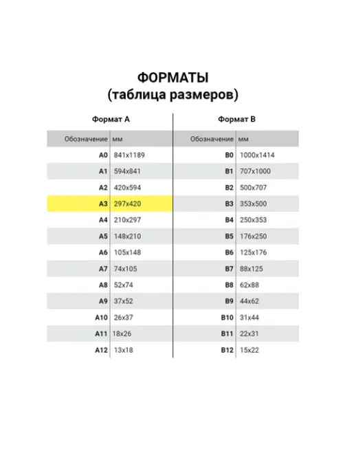 Папка для рисования БОЛЬШОГО ФОРМАТА А3, 20 л., 200 г/м2, BRAUBERG, 297х420 мм, 129224