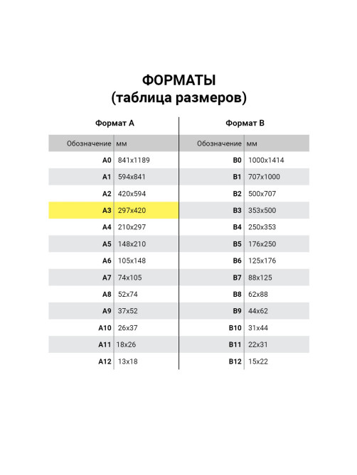 Папка для рисования БОЛЬШОГО ФОРМАТА А3, 20 л., 200 г/м2, BRAUBERG, 297х420 мм, 129224