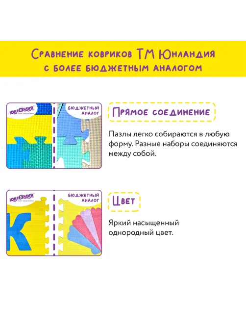 Коврик-пазл 0,9х0,9 м, мягкий, цветной, 9 элементов, 30х30 см, толщина 1 см, ЮНЛАНДИЯ, 664663