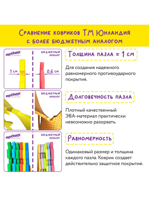 Коврик-пазл 0,9х0,9 м мягкий 