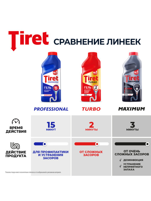 Средство для прочистки канализационных труб 1 л, TIRET (Тирет) 