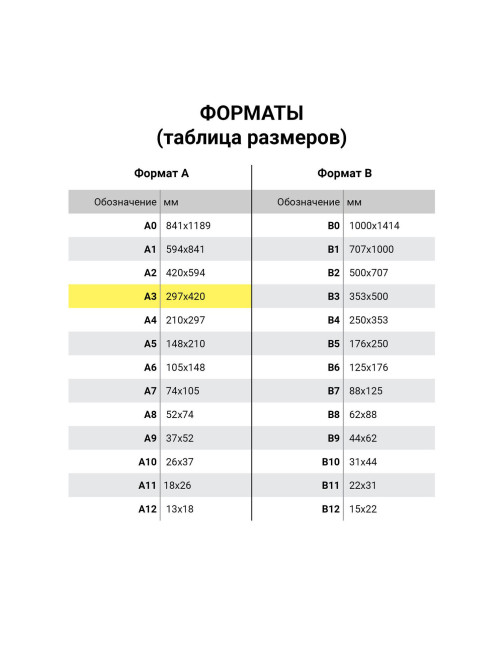 Бумага масштабно-координатная (миллиметровая), скоба, БОЛЬШОЙ ФОРМАТ А3, оранжевая, 8 листов, 65 г/м2, STAFF, 113489
