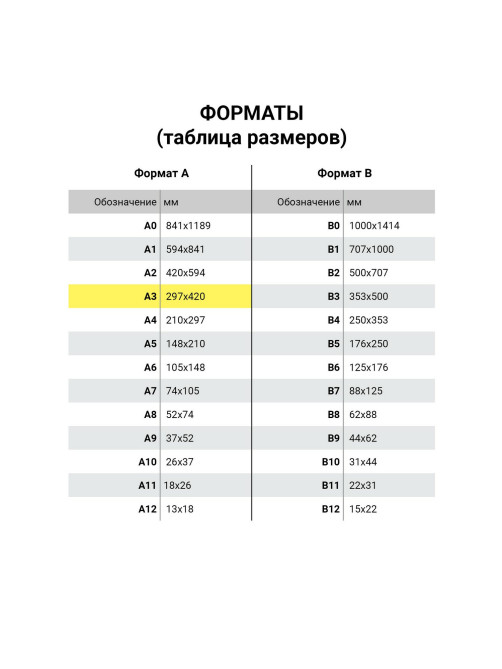 Папка для рисунков и чертежей ПИФАГОР А3, пластик, черная, 271135