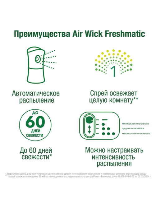 Сменный баллон 250 мл, AIRWICK 