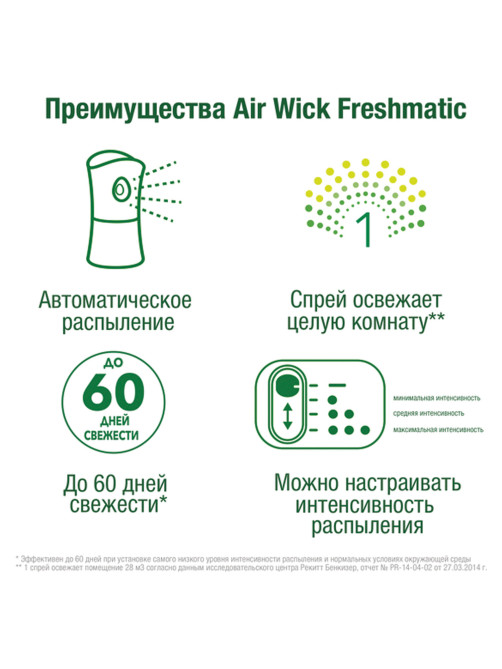 Сменный баллон 250 мл, AIRWICK 