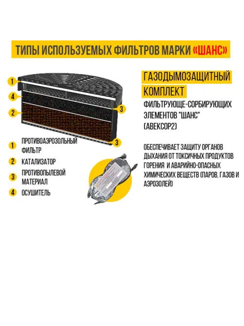 Самоспасатель фильтрующий универсальный малогабаритный УФМС, от 30 минут защиты, Шанс-Е