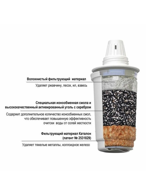 Сменный картридж 