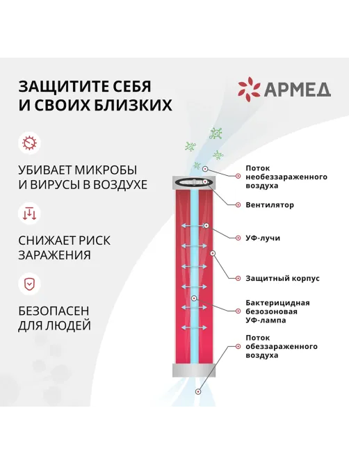 Рециркулятор БАКТЕРИЦИДНЫЙ (МЕД РегУд) АРМЕД AirCube 315 FM, УФ-лампа 3х15 Вт, 100 м3/ч, 1934401