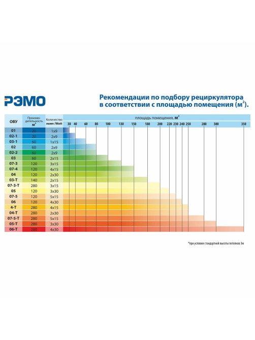 Рециркулятор БАКТЕРИЦИДНЫЙ (НДС 22%) ОВУ-06 