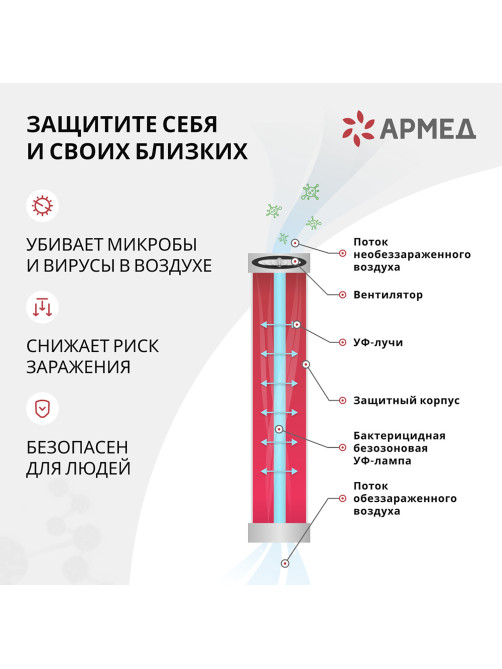 Рециркулятор БАКТЕРИЦИДНЫЙ (МЕД РегУд) АРМЕД 2-115 П, УФ-лампа 2х15 Вт, 60 м3/ч, 1704801
