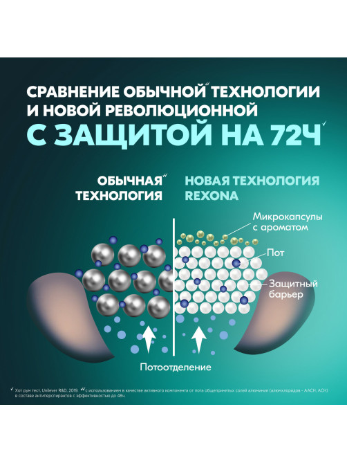 Антиперспирант аэрозольный 150 мл, РЕКСОНА MEN 