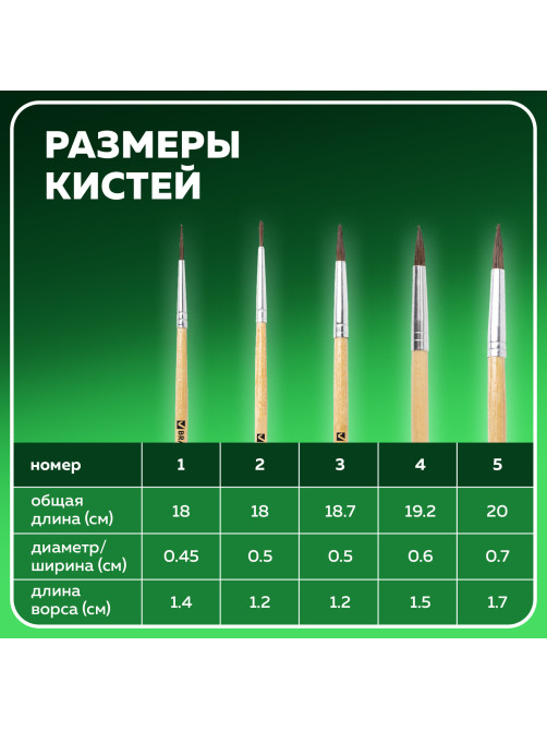 Кисти BRAUBERG, набор 5 шт. (пони, круглые № 1, 2, 3, 4, 5), блистер, 200222