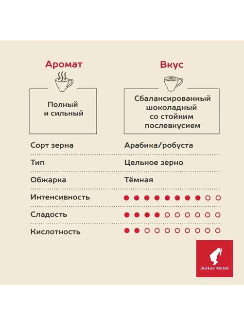 Кофе в зернах JULIUS MEINL 