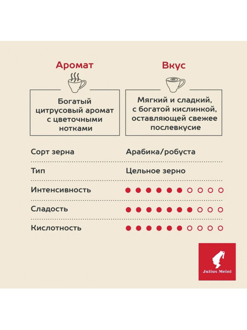 Кофе в зернах JULIUS MEINL 