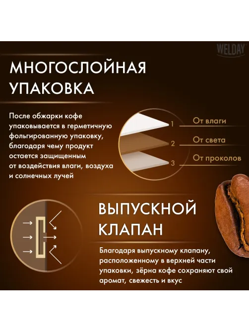 Кофе в зернах WELDAY (ВЭЛДЭЙ) 