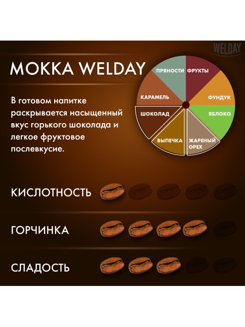 Кофе в зернах WELDAY (ВЭЛДЭЙ) 