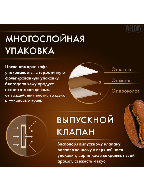 Кофе в зернах WELDAY (ВЭЛДЭЙ) 