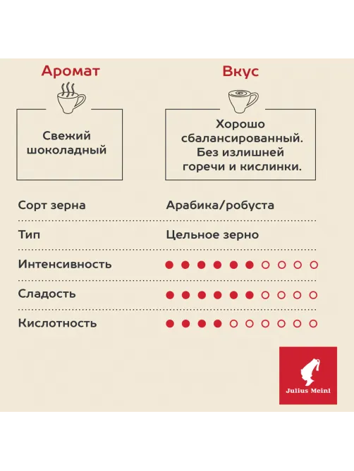 Кофе в зернах JULIUS MEINL 