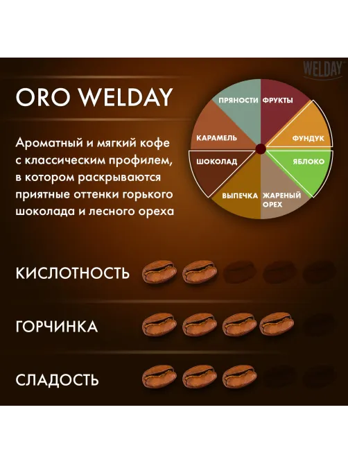 Кофе в зернах WELDAY (ВЭЛДЭЙ) 