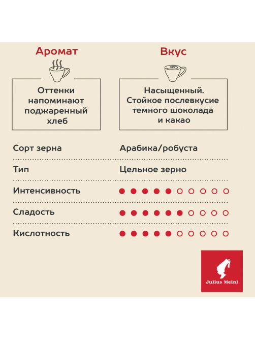Кофе в зернах JULIUS MEINL 