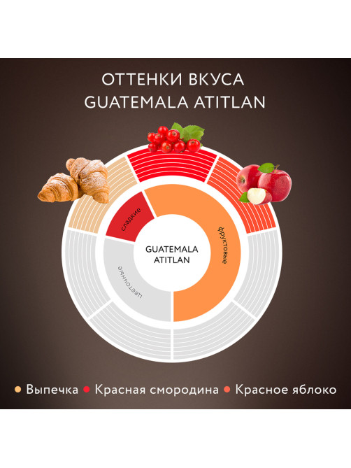 Кофе растворимый JARDIN 