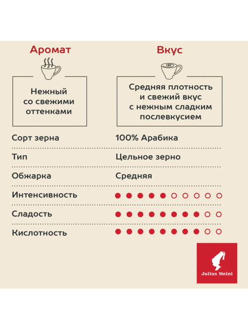 Кофе в зернах JULIUS MEINL 