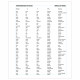 Тетрадь-словарь для записи английских слов А5 48 л., скоба, клетка, BRAUBERG, справка, 403562