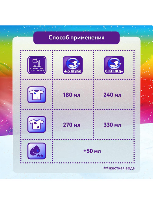 Стиральный порошок-автомат 15 кг, МИФ, 100 стирок, 80769432