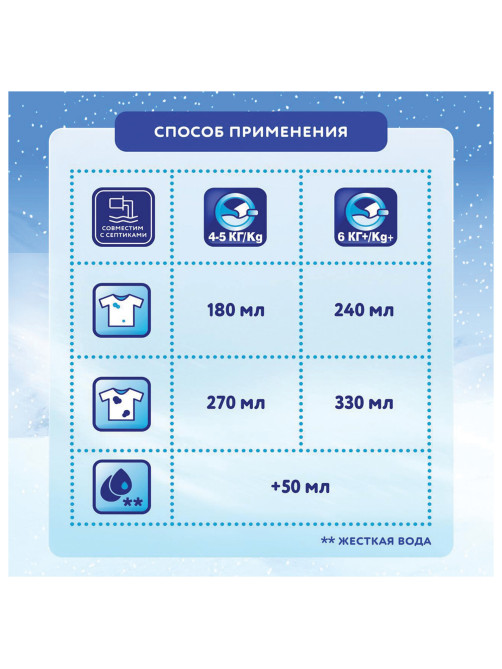 Стиральный порошок-автомат 9 кг, МИФ 3в1,
