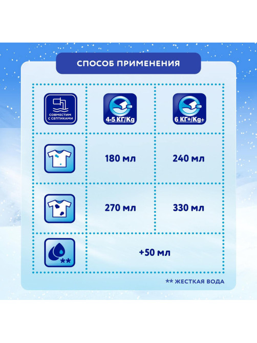 Стиральный порошок-автомат 2 кг, МИФ, 3 в 1, 