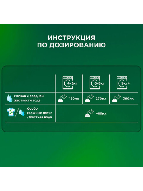 Стиральный порошок автомат 12 кг ARIEL (Ариэль) 