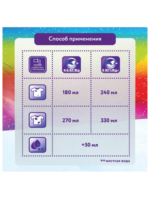 Стиральный порошок-автомат 6 кг, МИФ 3 в 1 