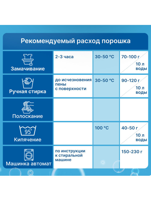 Стиральный порошок для всех типов стирки 3 кг ЛЮБАША, для всех типов тканей, 605569