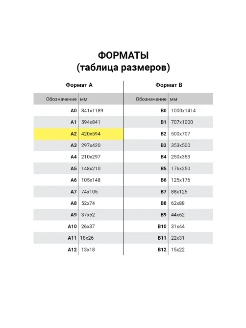 Ватман А2 (594х420 мм), 1 лист, плотность 200 г/м2, ГОЗНАК С-Пб, БЧ-0606