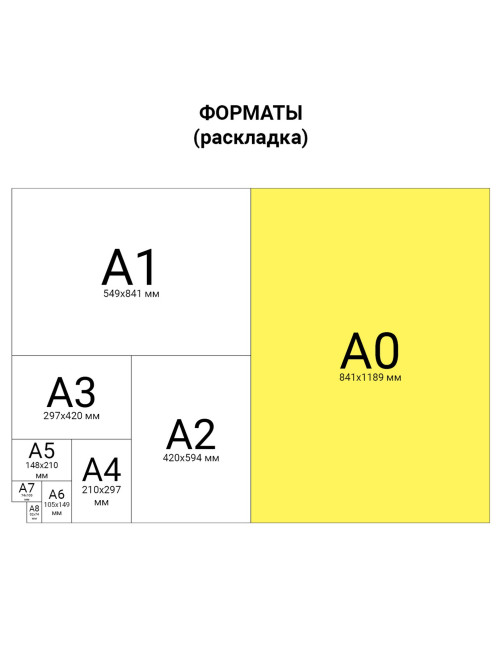Ватман формат А0 (1200х840 мм), ГОЗНАК С-Пб, плотность 200 г/м2, КОМПЛЕКТ 5 листов, BRAUBERG, 126310
