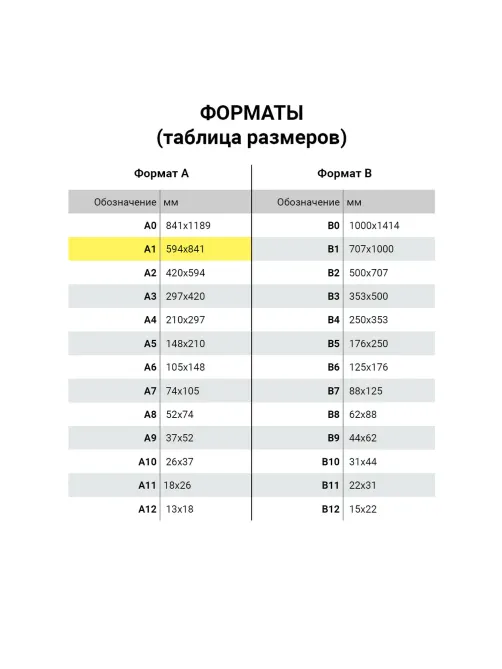 Ватман формат А1 (610х860 мм), 1 лист, плотность 200 г/м2, ГОЗНАК Краснокамск