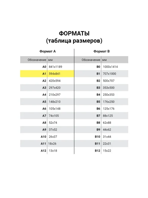 Ватман А1 (610х860 мм), 1 лист, плотность 200 г/м2, ГОЗНАК С-Пб, упаковка по 100 листов, водяной знак