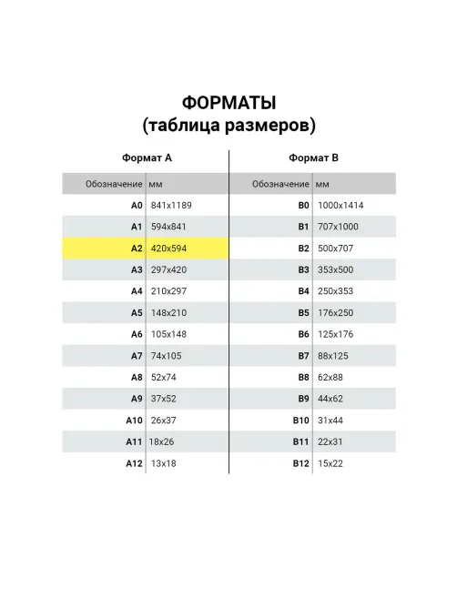 Ватман, формат А2 (594х420 мм), 1 лист, плотность 200 г/м2, ГОЗНАК Краснокамск