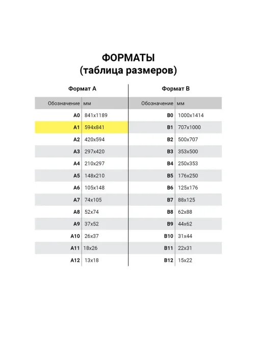 Ватман формат А1 (610 х 860 мм), 1 лист, 180 г/м2, ГОЗНАК Санкт-Петербург, водяной знак