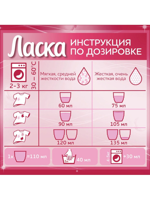 Гель для стирки 4 л ЛАСКА 